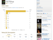 IMDb Rating Manipulation and The Worst Customer Service