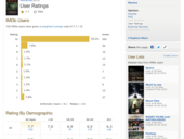 IMDb Rating Manipulation and The Worst Customer Service